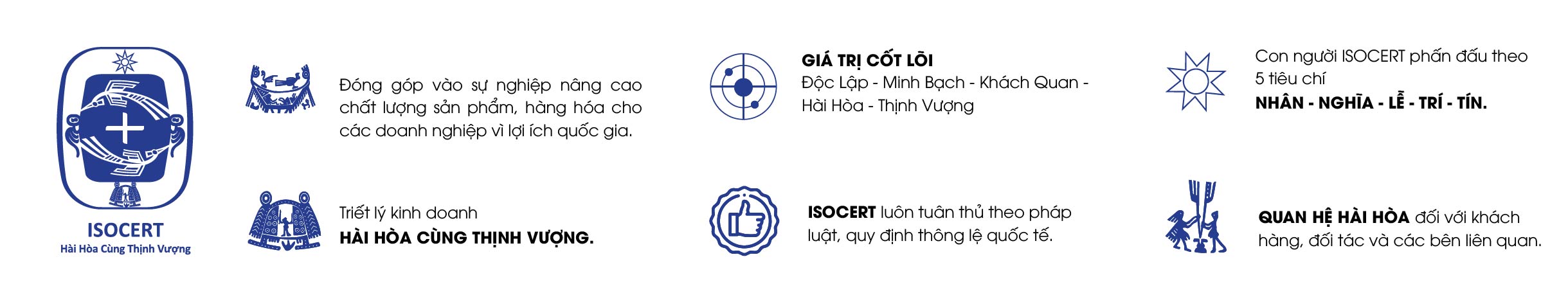 Cấp giấy chứng nhận HACCP tại ISOCERT