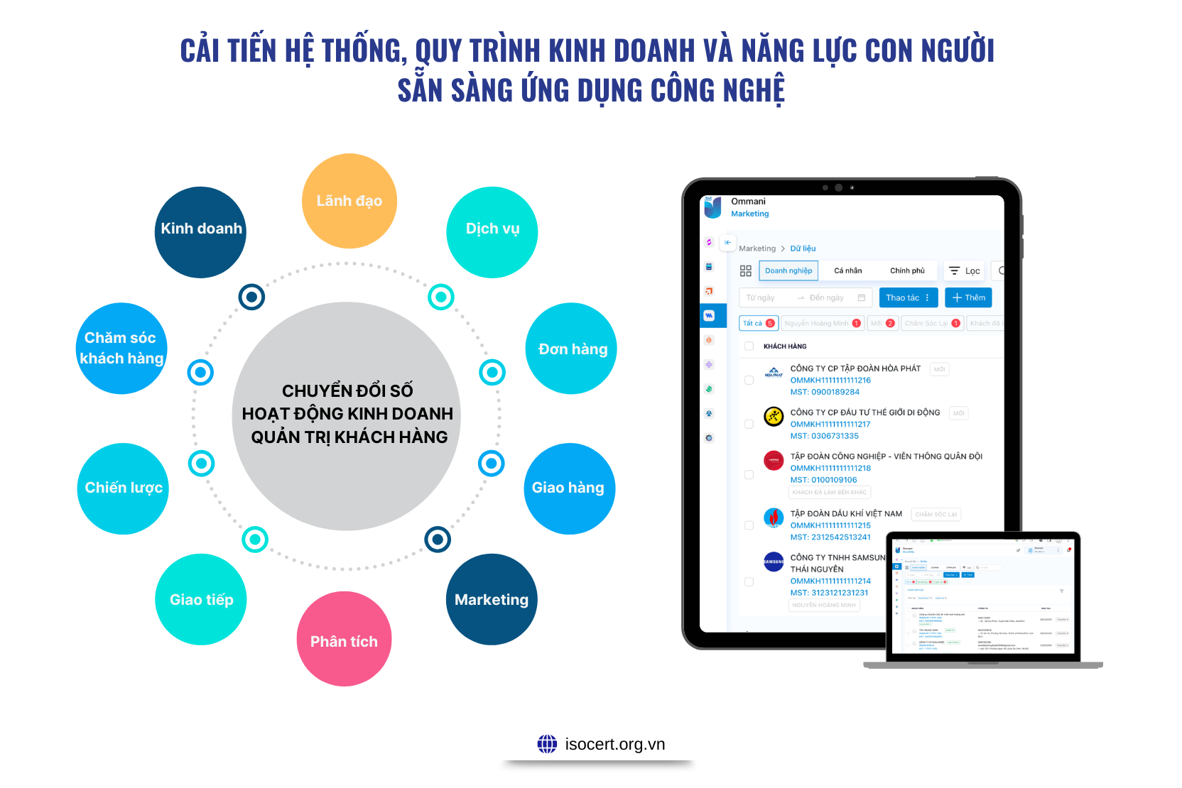 Chuyển đổi số hoạt động kinh doanh quản trị khách hàng