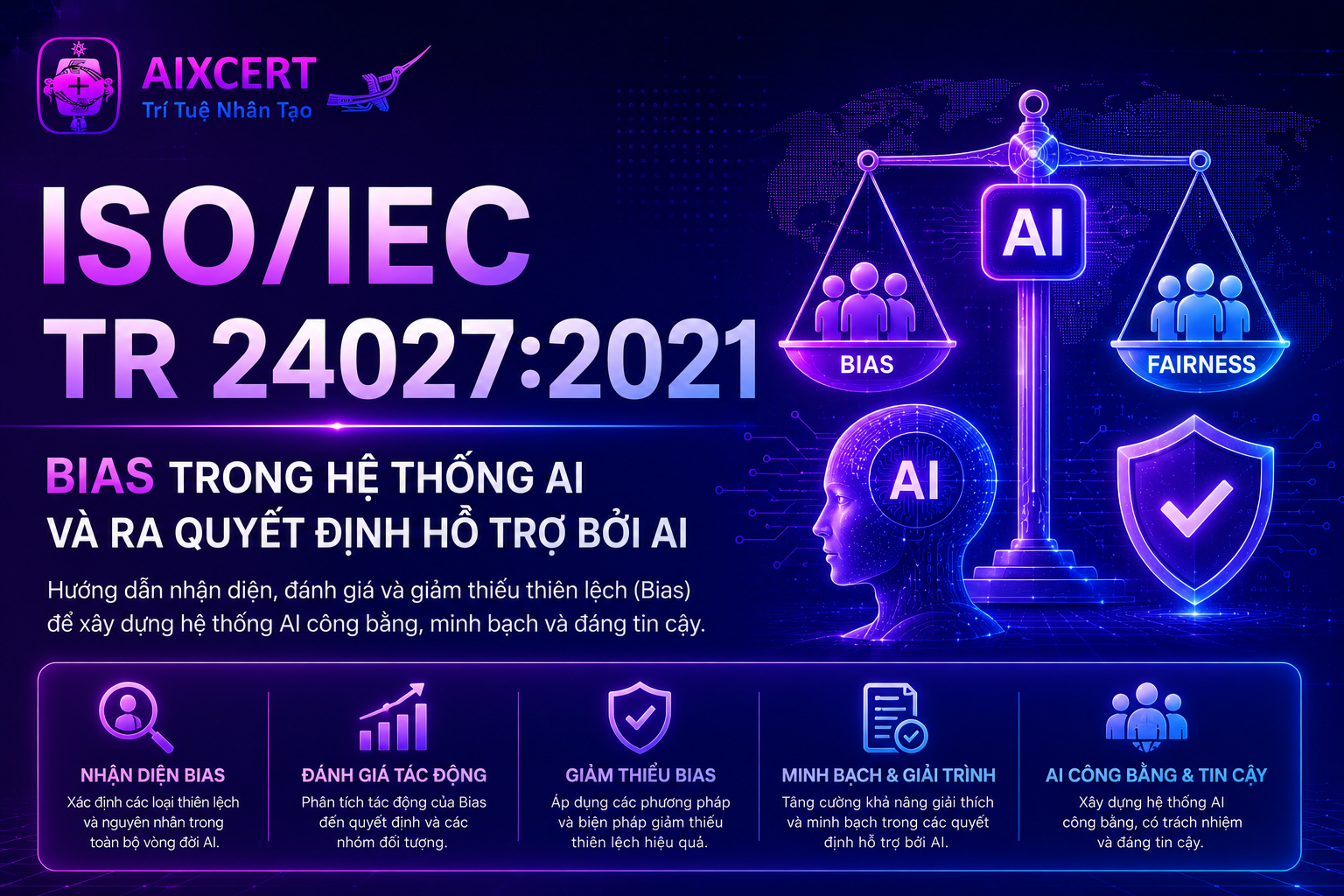 ISO/IEC TR 24027:2021 – Bias Trong Hệ Thống AI Và Ra Quyết Định Hỗ Trợ Bởi AI