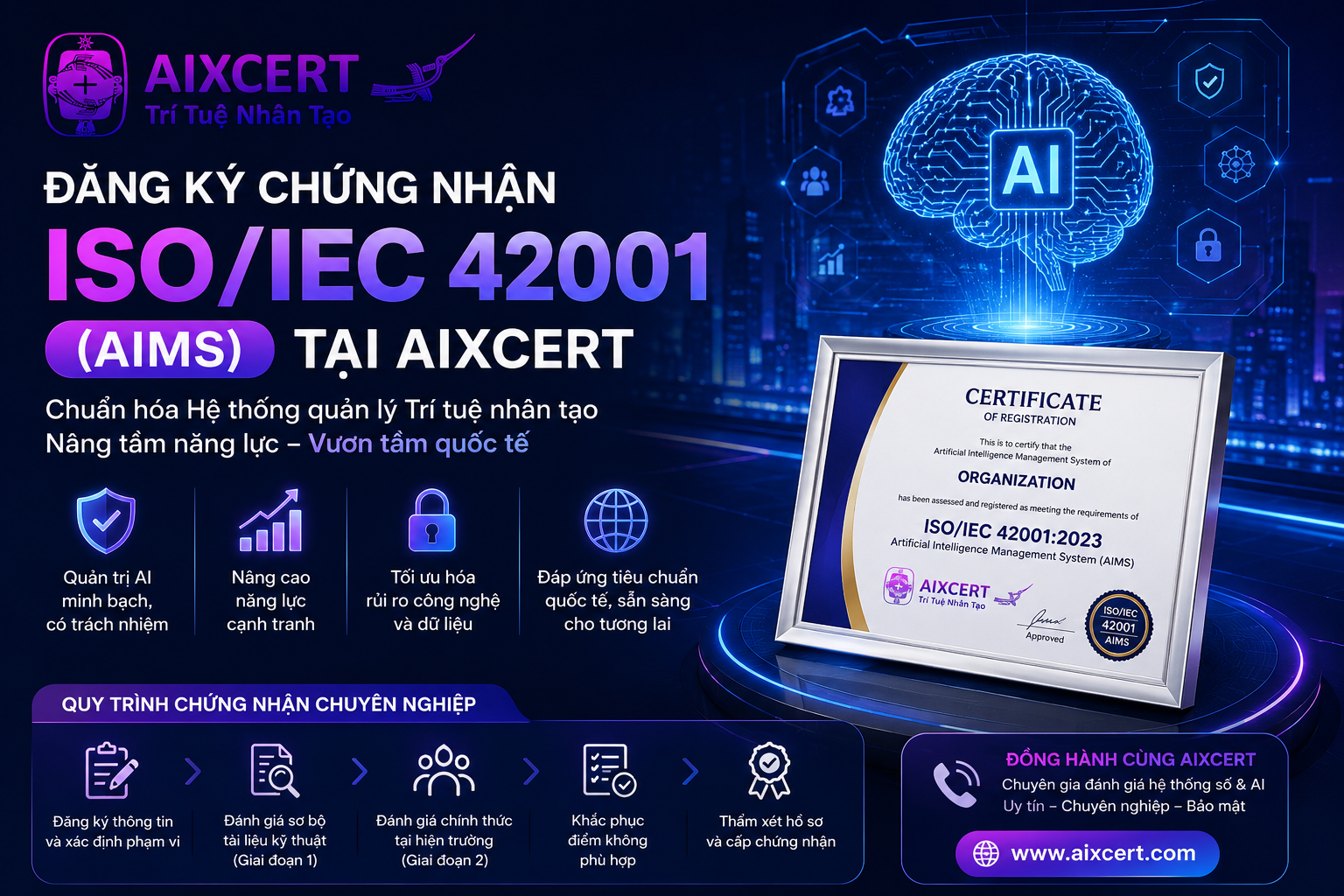 Chứng nhận AIMS ISO/IEC 42001