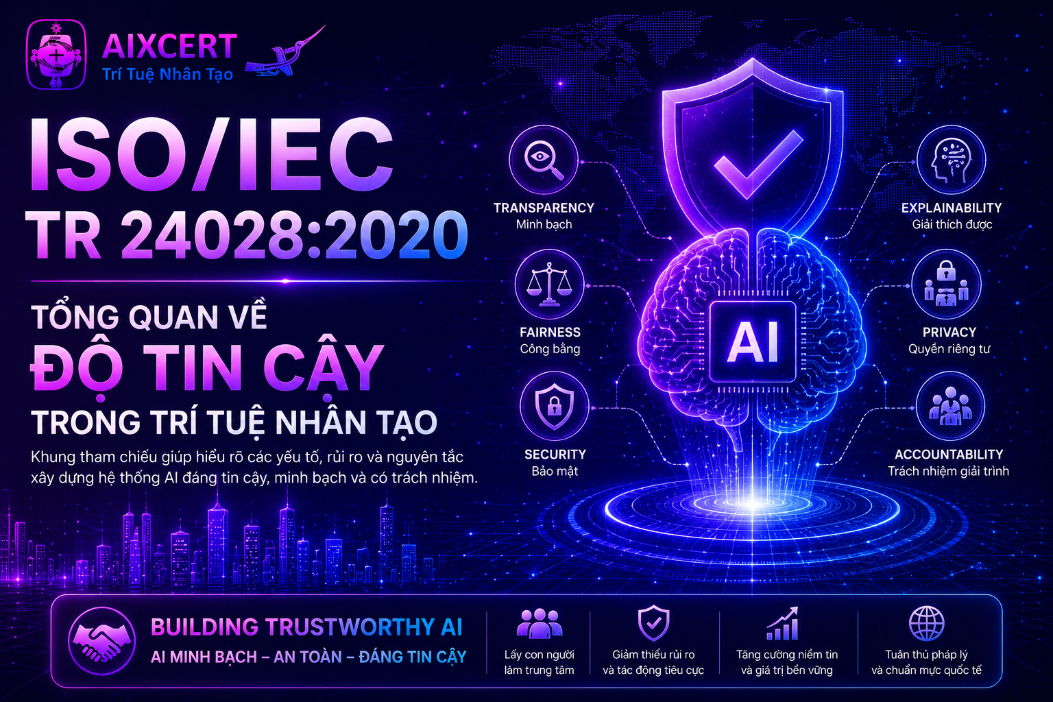 ISO/IEC TR 24028:2020 : Tổng quan về độ tin cậy trong trí tuệ nhân tạo