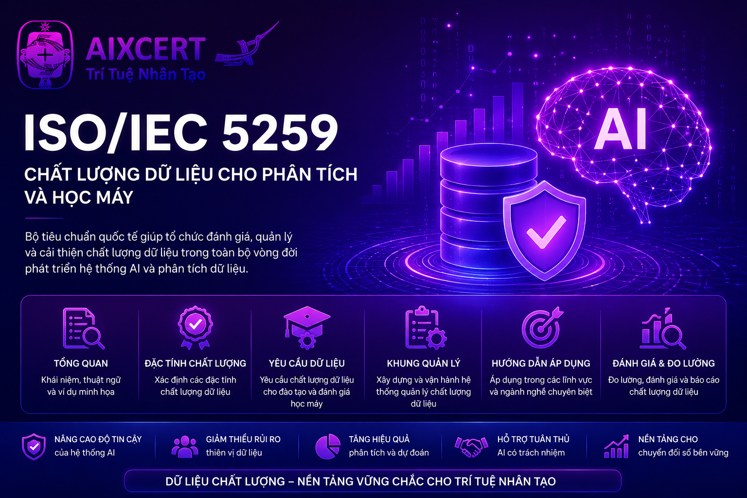 ISO/IEC 5259-1, 5259-2, 5259-3, 5259-4, 5259-5, 5259-6 : Chất lượng dữ liệu cho phân tích và học máy