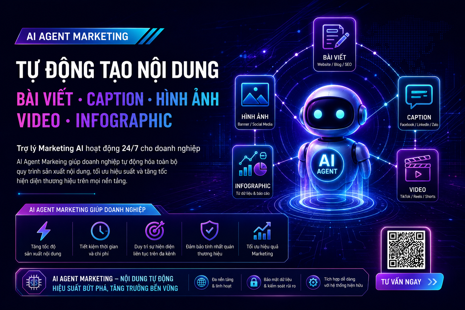 Tự động tạo nội dung (bài viết, caption, hình ảnh, video, infographic)