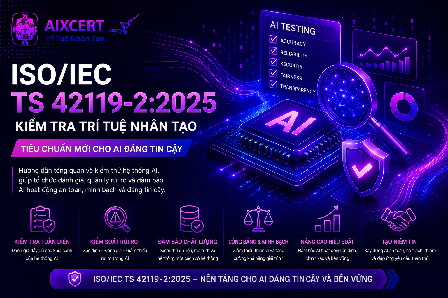 ISO/IEC TS 42119-2:2025 : Kiểm tra trí tuệ nhân tạo