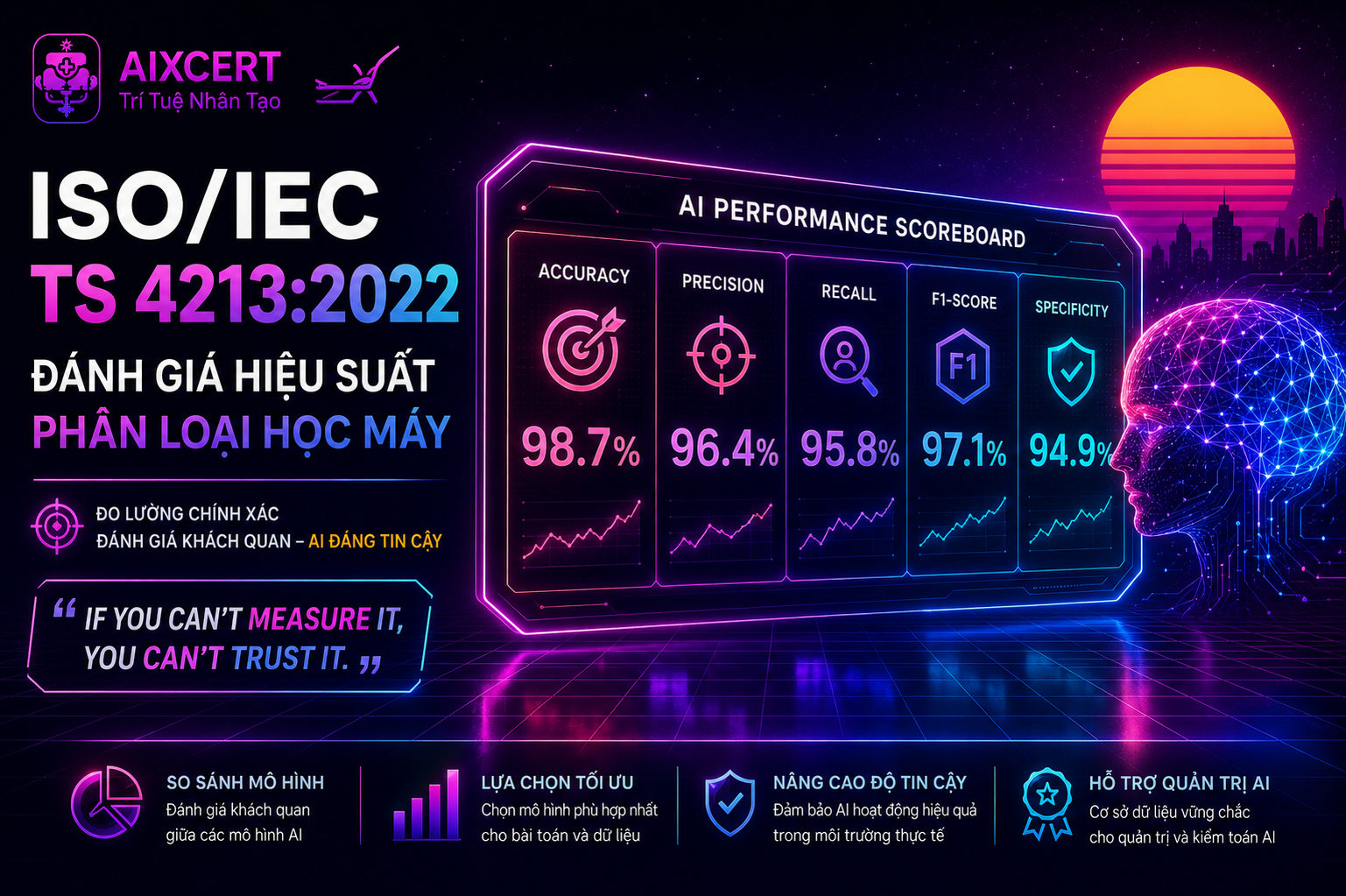 ISO/IEC 4213:2022 : Đánh giá hiệu suất phân loại học máy