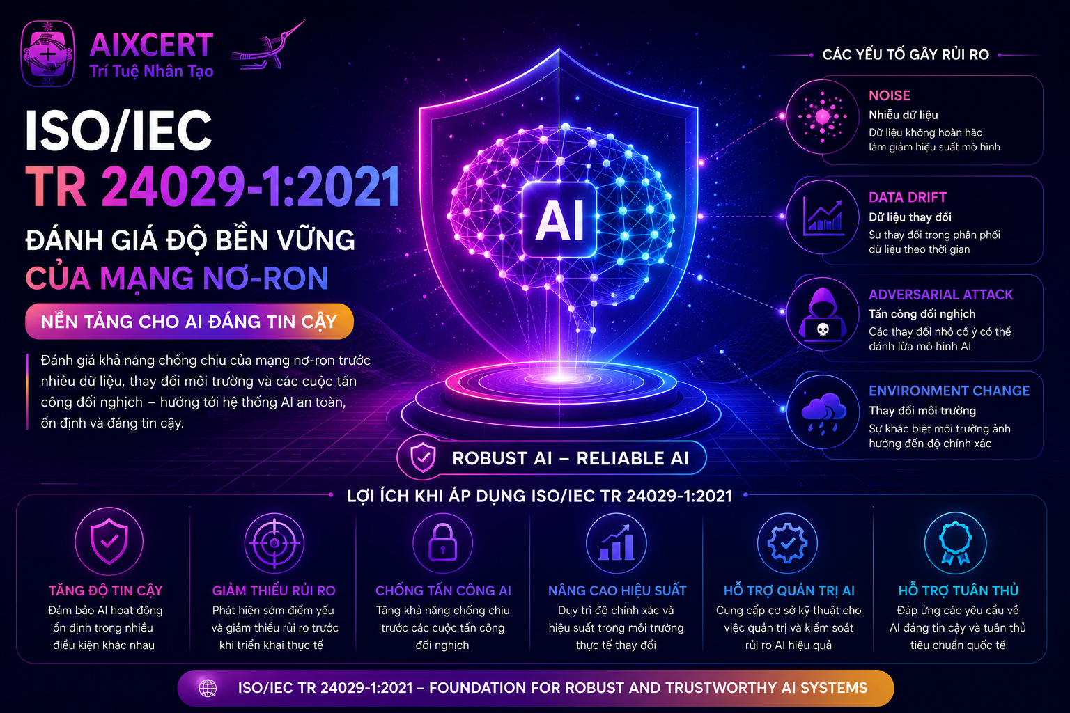 ISO/IEC TR 24029-1:2021 : Đánh giá độ bền vững của mạng nơ-ron