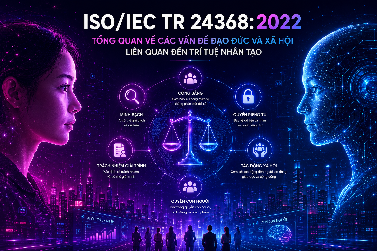 ISO/IEC TR 24368:2022 : Tổng quan về các vấn đề đạo đức và xã hội liên quan đến trí tuệ nhân tạo