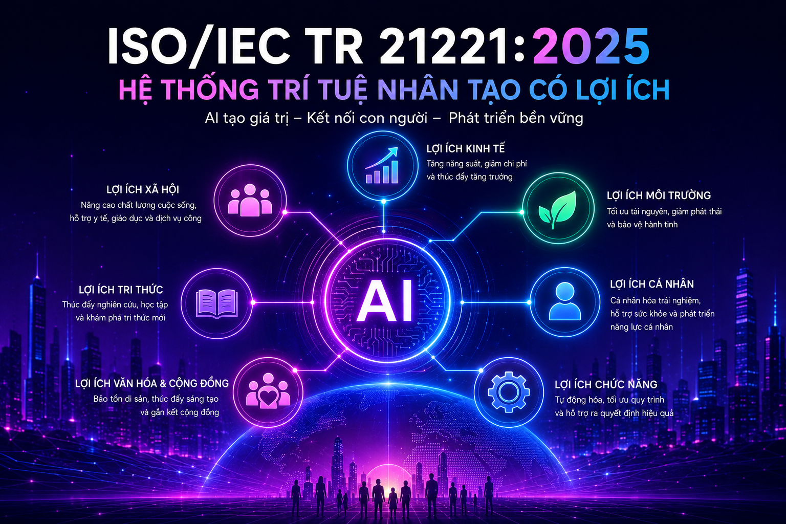 ISO/IEC TR 21221:2025 – Hệ Thống Trí Tuệ Nhân Tạo Có Lợi Ích