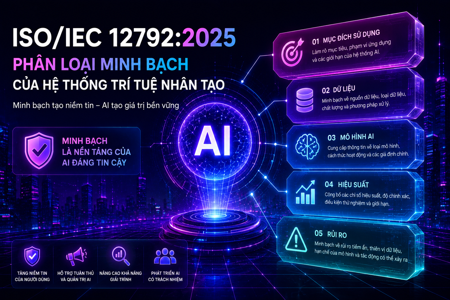ISO/IEC 12792:2025 : Phân loại minh bạch của hệ thống trí tuệ nhân tạo