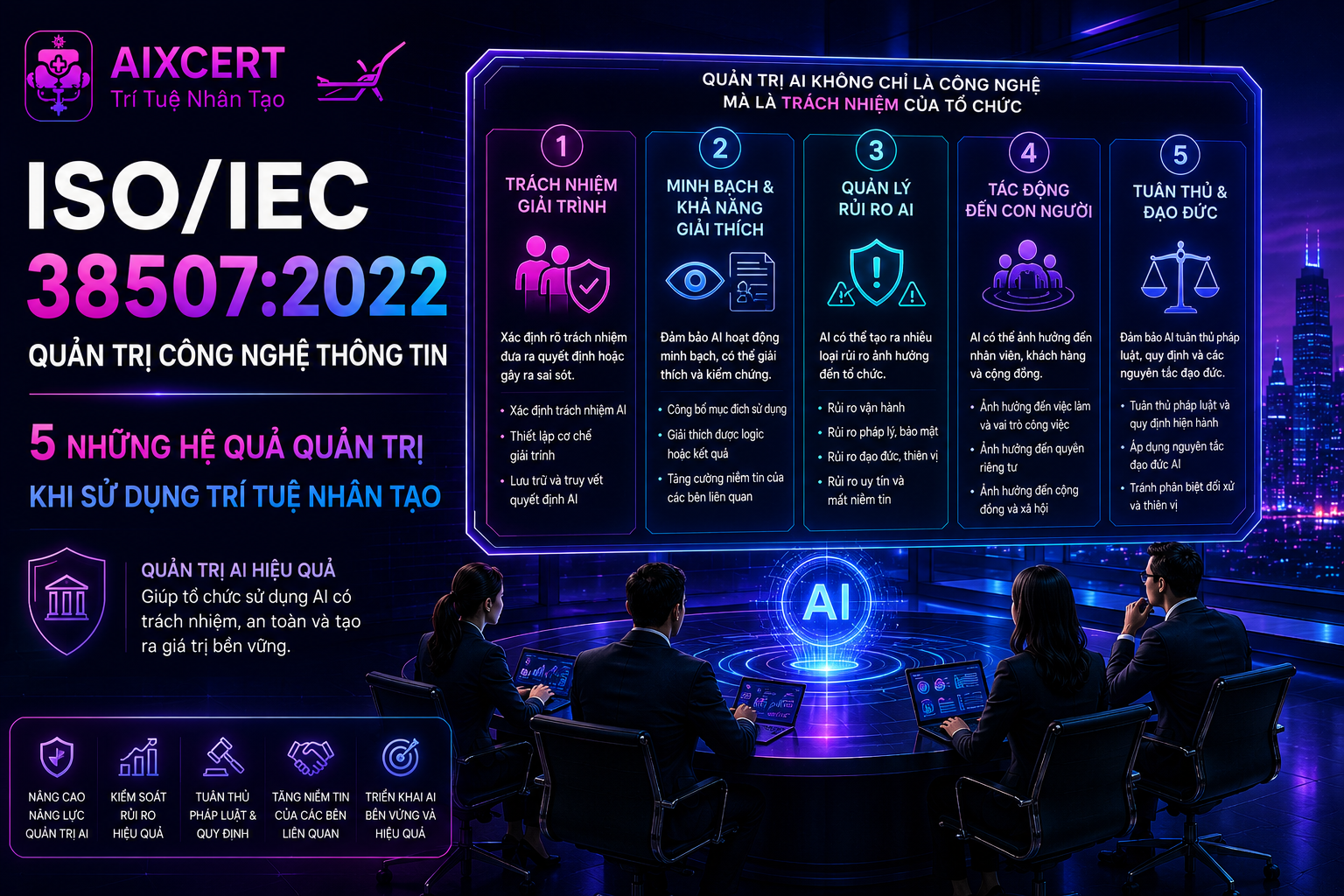 ISO/IEC 38507:2022 : Quản trị công nghệ thông tin — Hệ quả quản trị khi sử dụng trí tuệ nhân tạo