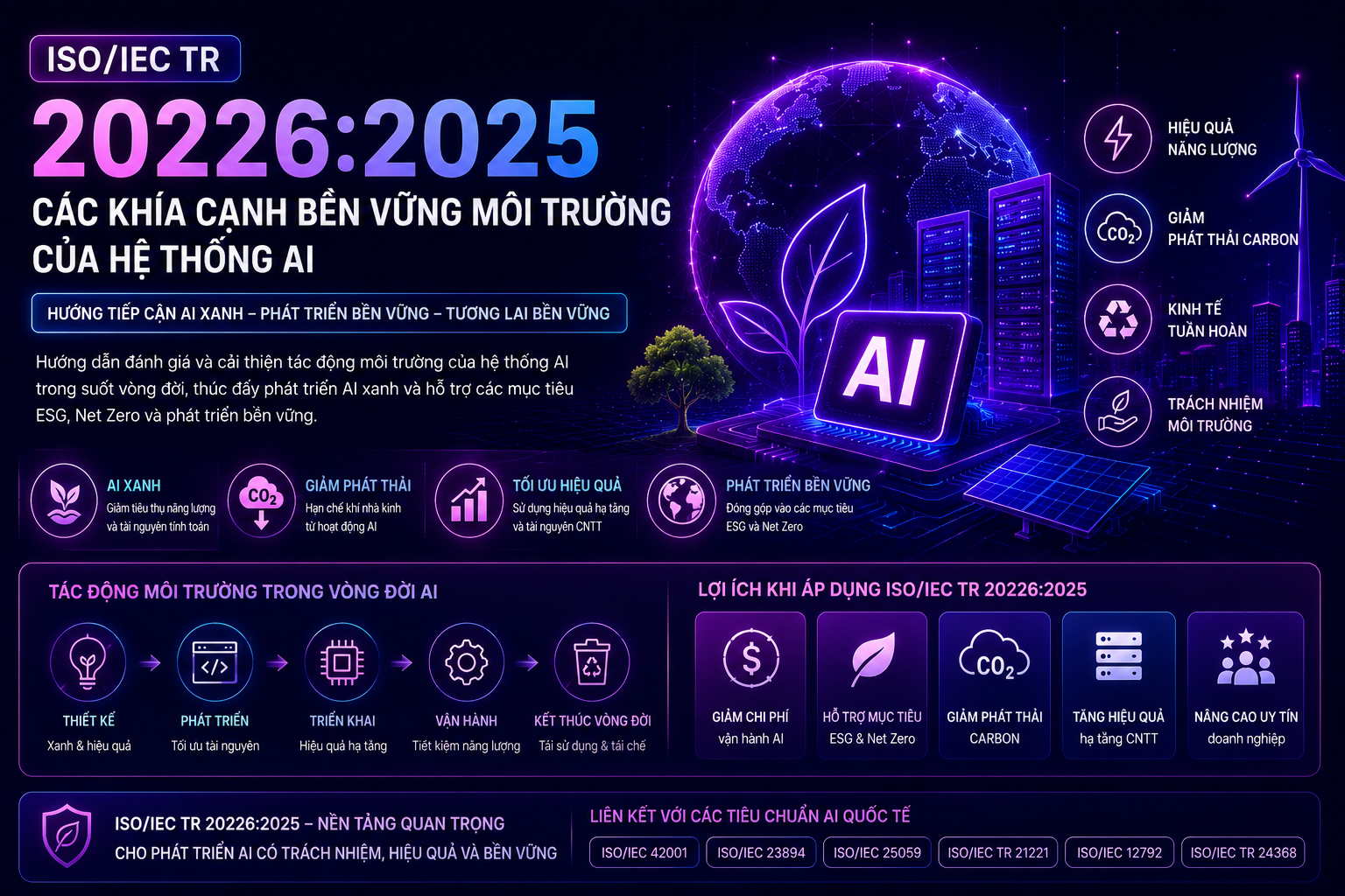 ISO/IEC TR 20226:2025 : Các...