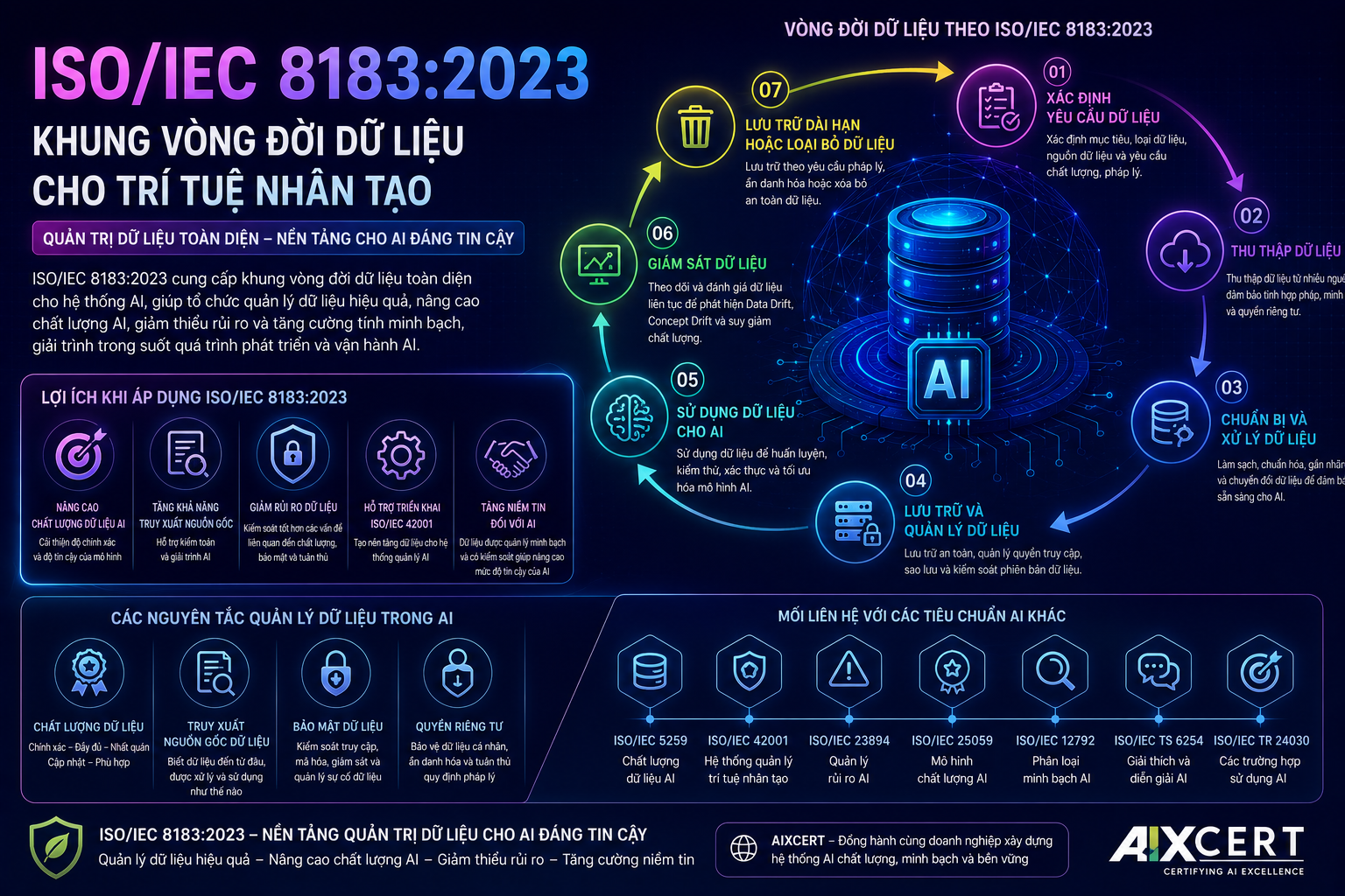ISO/IEC 8183:2023 : Khung vòng...