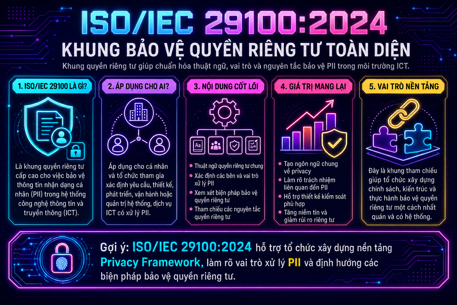 ISO/IEC 29100:2024 – Khung Bảo Vệ Quyền Riêng Tư Toàn Diện