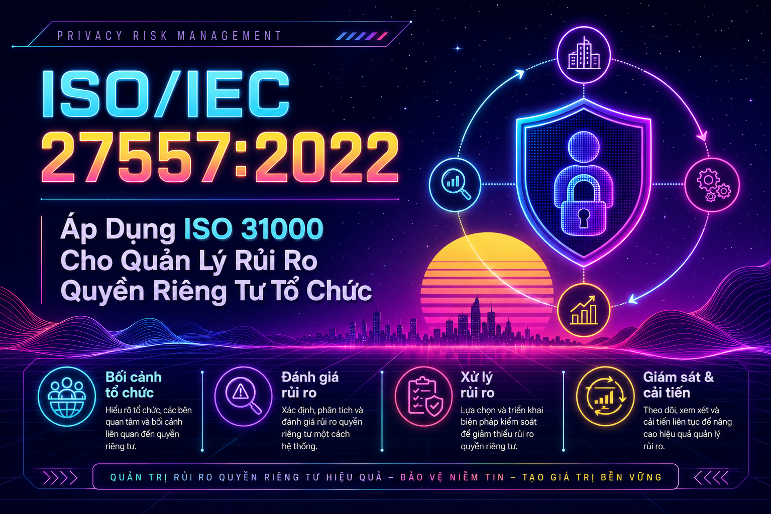 ISO/IEC 27557:2022 – Áp Dụng ISO 31000 Cho Quản Lý Rủi Ro Quyền Riêng Tư Tổ Chức
