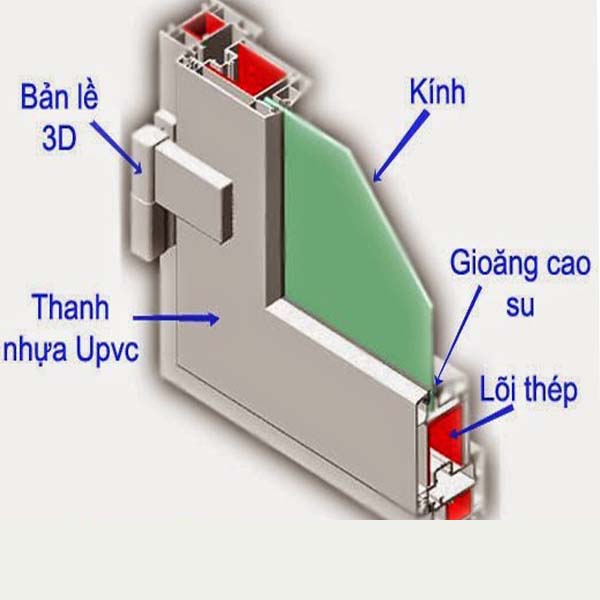 Chứng nhận hợp quy thanh định hình (profile) poly (vinyl clorua) không hóa dẻo (PVC-U) dùng để chế tạo cửa sổ và cửa đi theo QCVN 16:2023/BXD