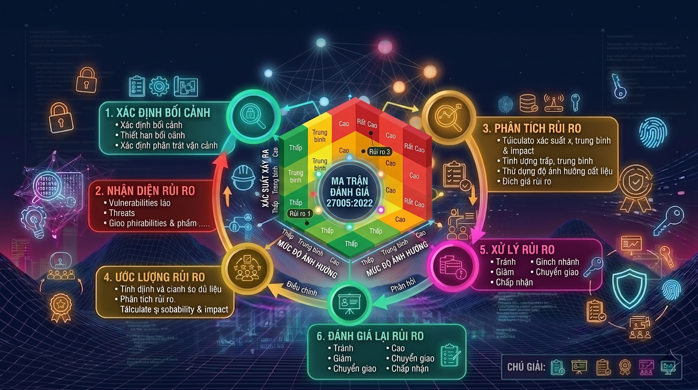 ISO/IEC 27005:2022 – Quản Lý Rủi Ro An Toàn Thông Tin Theo Tiêu Chuẩn Quốc Tế