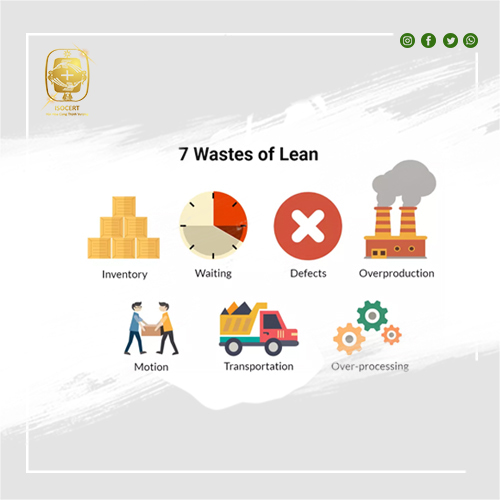 7 Lãng phí - 7 Wastes