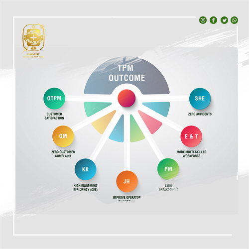 Duy trì hiệu suất thiết bị tổng thể (TPM)