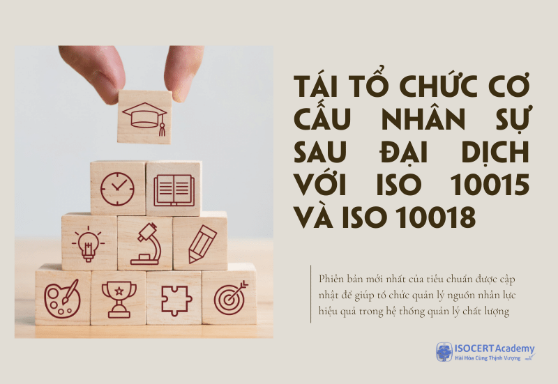 isocert-academy-tai-co-cau-nhan-su-voi-iso-10015-va-iso-10018-3